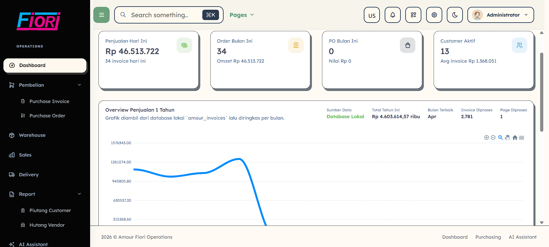 Screenshot Amour Fiori Operations